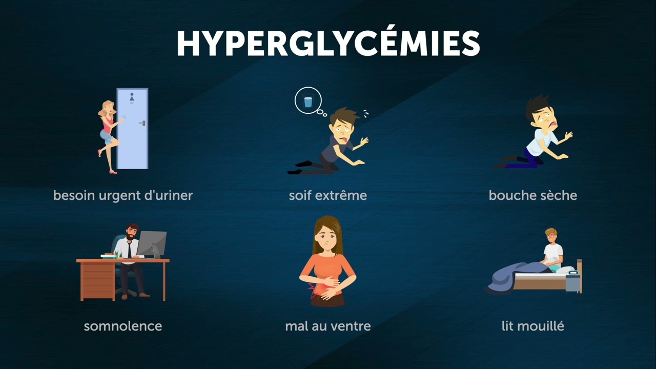 L’hyperglycémie : Définition et symptômes
